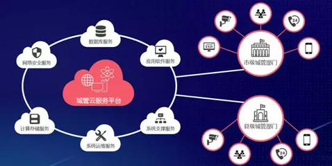 城市管理，數(shù)造未來 立得空間第4屆合作伙伴大會(huì)助推應(yīng)用軟件服務(wù)發(fā)展