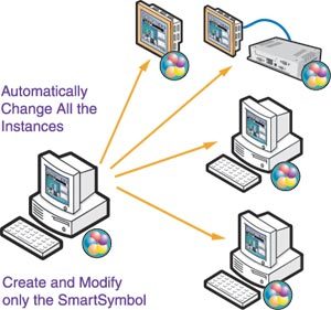 InTouch 9.5過程可視化軟件 工業(yè)自動化控制的強大視窗